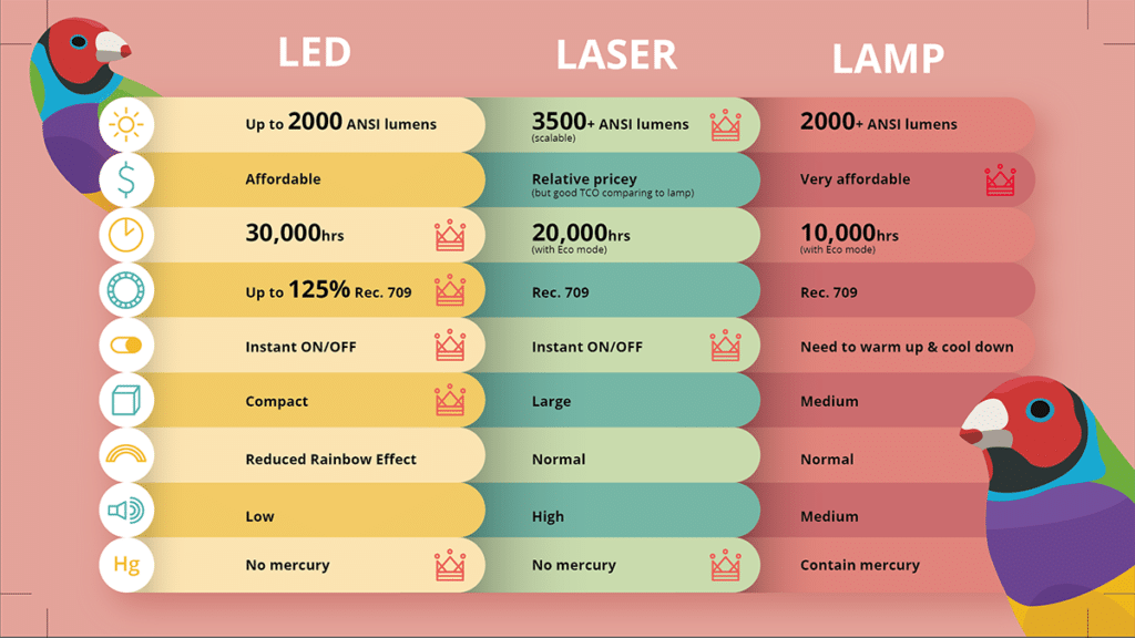 Projector lamps explained